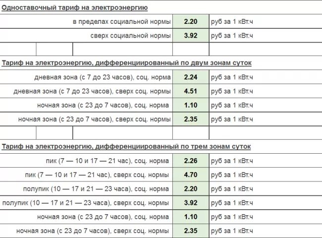 60 квт в рублях. Тариф КВТ час. Киловатт-час. Тариф 1 КВТ электроэнергии. Тариф за 1 КВТ/час электроэнергии.