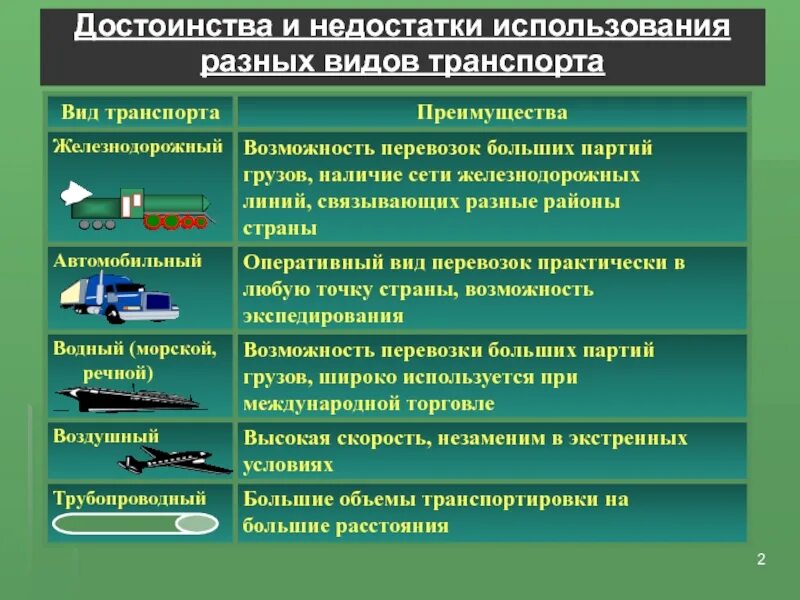 Достоинства и недостатки транспорта. Преимущества и недостатки видов транспорта. преимущества и недостатки различных видов транспорта. достоинства видов транспорта. достоинства и недостатки.