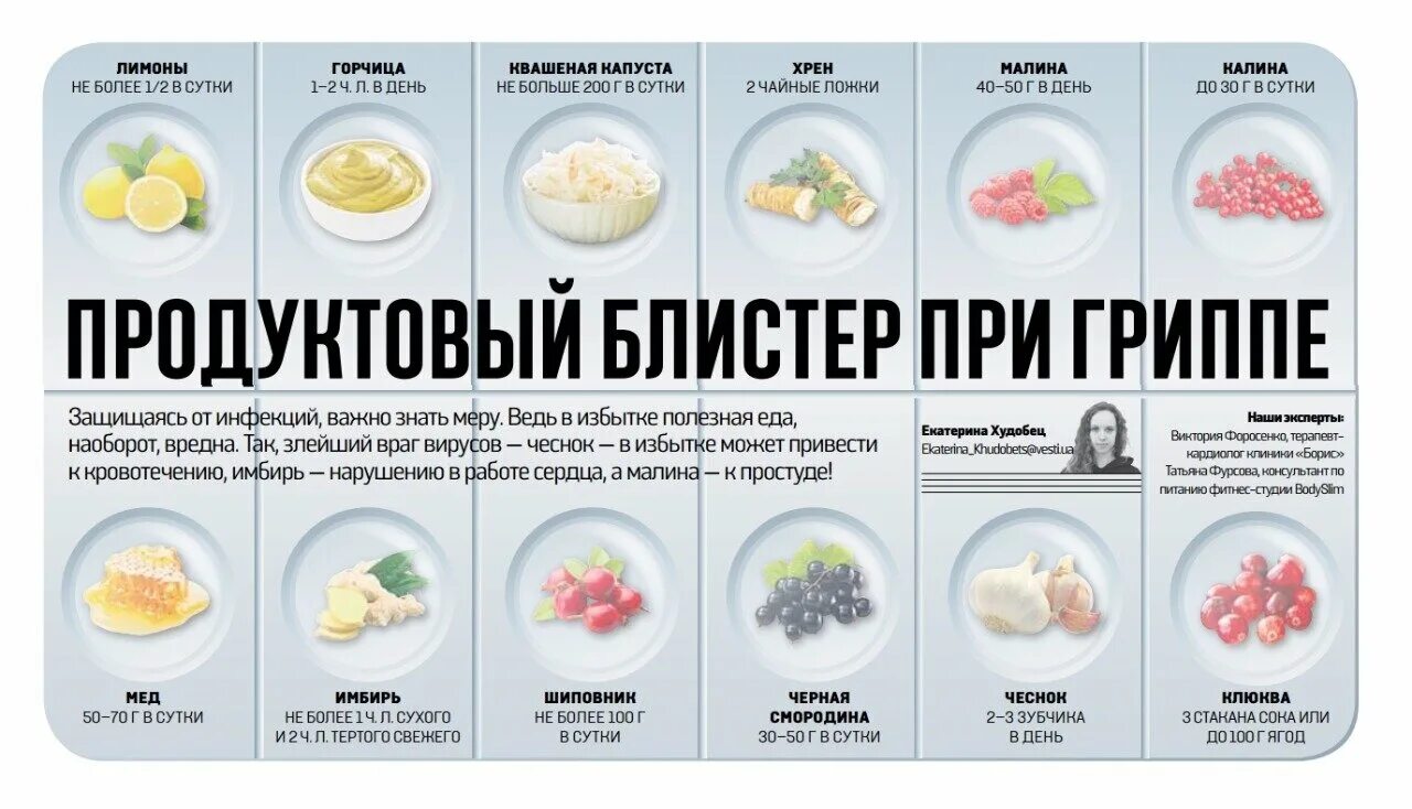 Продукты от гриппа. Питание при гриппе и ОРВИ. Еда при вирусной инфекции. Питание при простуде. Восстановление после орви