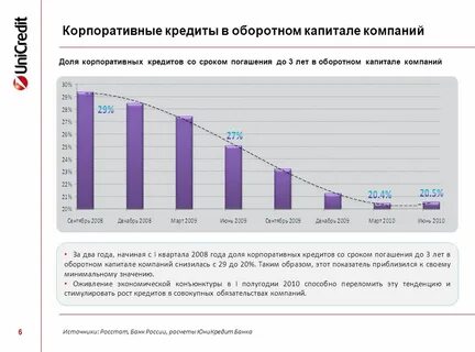 Тенденции секторе