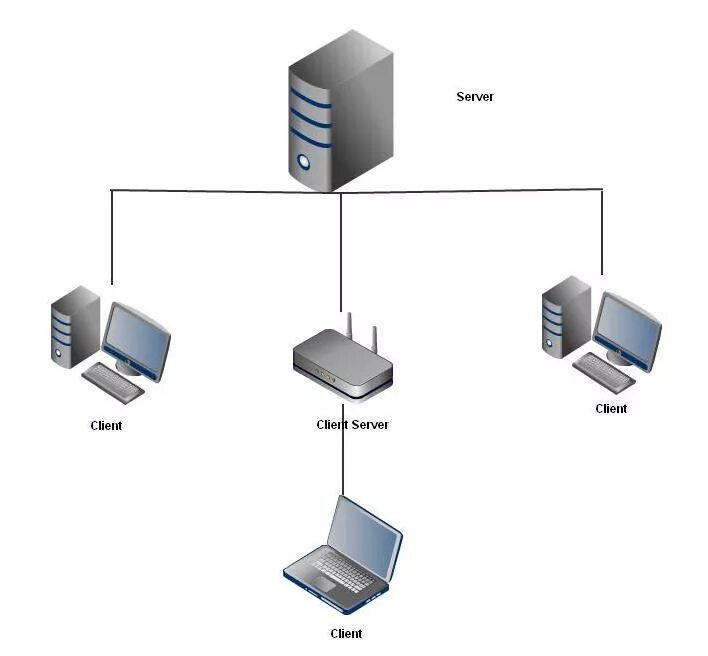 Схема клиент сервер. Клиент-серверная архитектура БД C#. Архитектура клиент-сервер диаграмма. Архитектура клиент-сервер ЛВС. Client 2 client