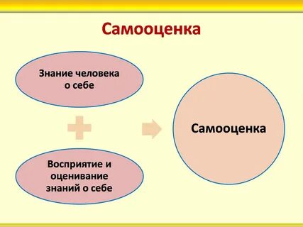 Ложная самооценка
