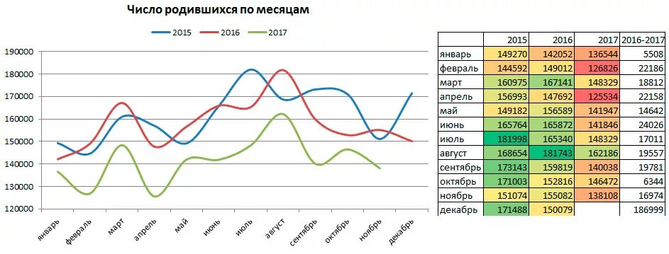 Сколько рождается людей в секунду в мире