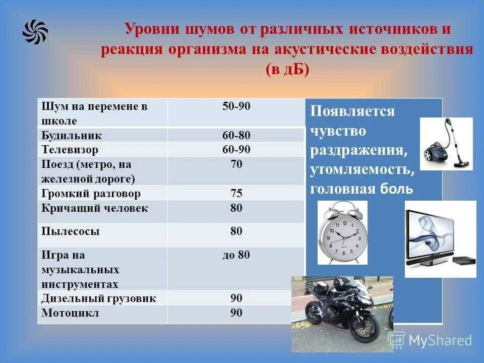 Разрешенные децибелы шума