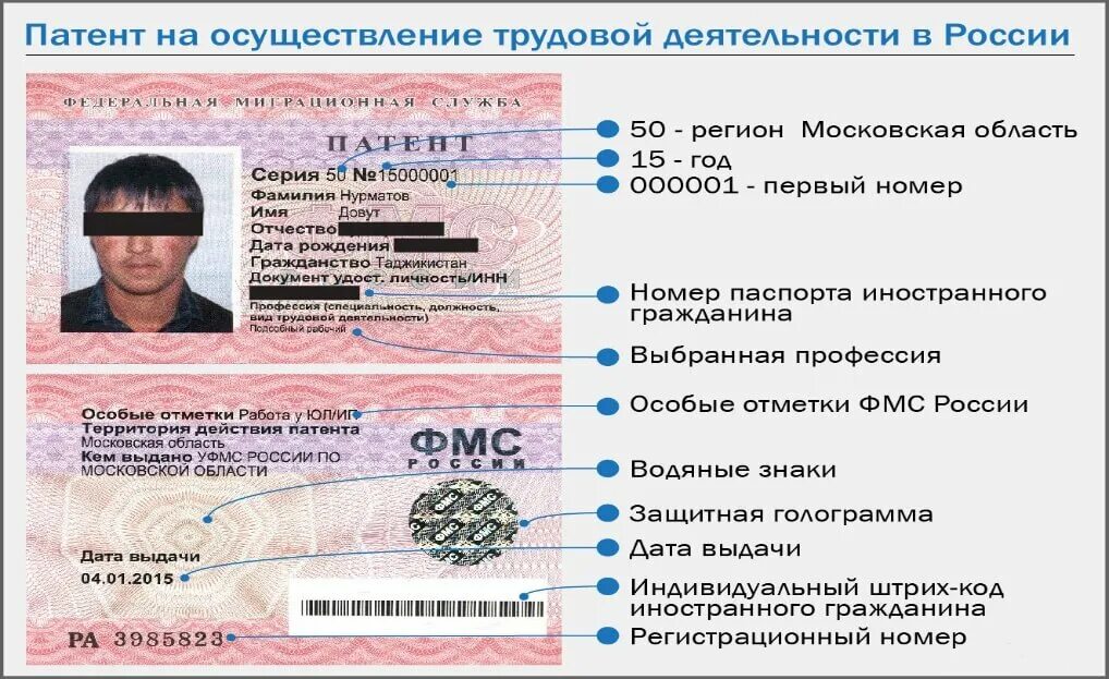 Патент такси москва. Патент для иностранных граждан. Патент документ. Патент для мигрантов. Мигранты в России патент.
