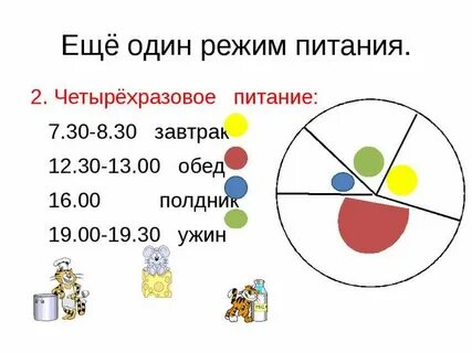Режим питание 1 2