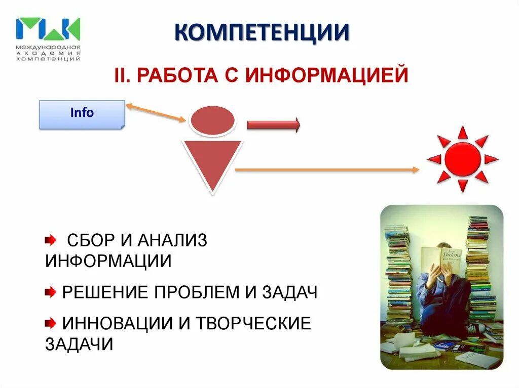 Развитие компетенций применения. Компетенция это. Информация в компетенции. Работа с информацией. Модель инновационной компетенции.