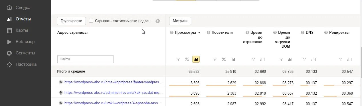 Какие метрики важно отслеживать после запуска приложения. Скорость загрузки страниц яндекс метрика. время до загрузки dom. какие метрики важно отслеживать после запуска приложения cpi ltv.