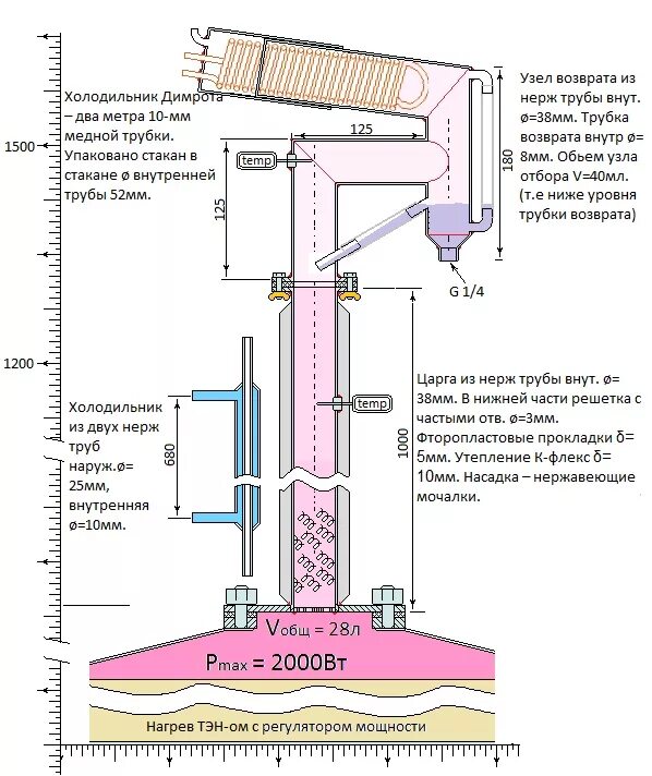 Схема ректификационной колонны для самогонного аппарата. Дефлегматор ректификационной колонны чертеж. Схема узла отбора ректификационной колонны. Устройство дефлегматора ректификационной колонны схема. Отбор голов с дефлегматором