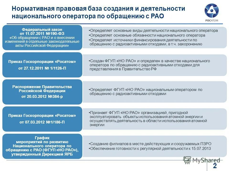 Но рао железногорск деятельности. Филиал северский фгуп но рао. Национальный оператор по обращению с радиоактивными отходами. Но рао официальный сайт. Национальный оператор по обращению с радиоактивными отходами.