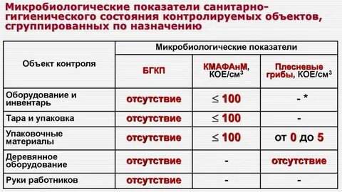 Предложения с кое какой. Кое какие дела. Кое какой момент. Кое какой момент. Кое какой момент.