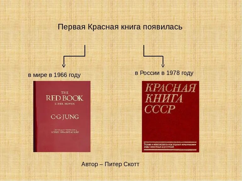 Первая красная книга в мире 1963. Первое издание международной красной книги. Красная книга России первое издание. Первая Международная красная книга.