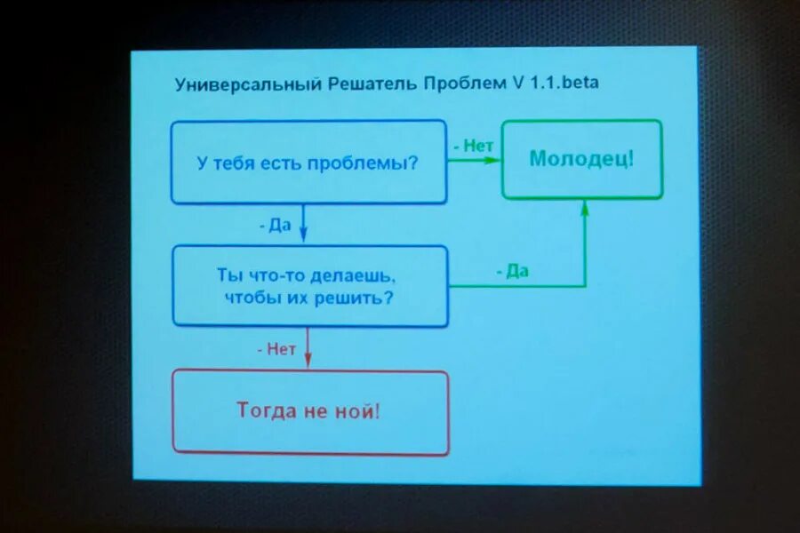 Что есть в любой проблеме