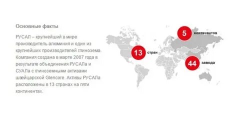 Крупнейшие производители алюминия в мире