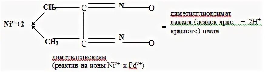 Комплексные соединения никеля