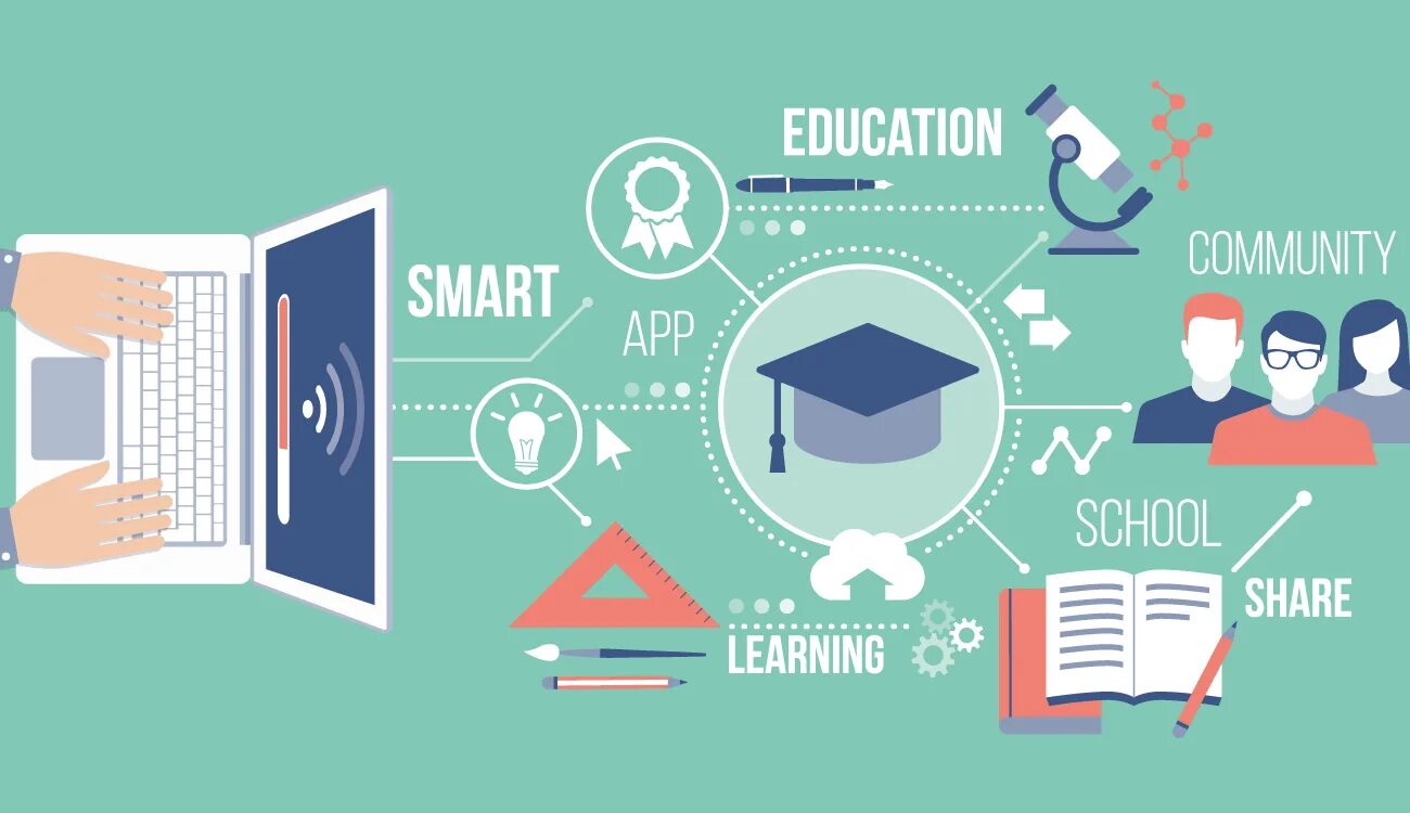 Be smarter learn