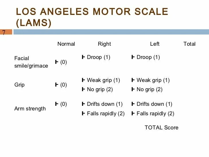 Шкала инсульта ламс. Шкала ламс при инсульте таблица. Шкала lams при инсульте. Шкала моторного дефицита lams los Angeles Motor Scale.