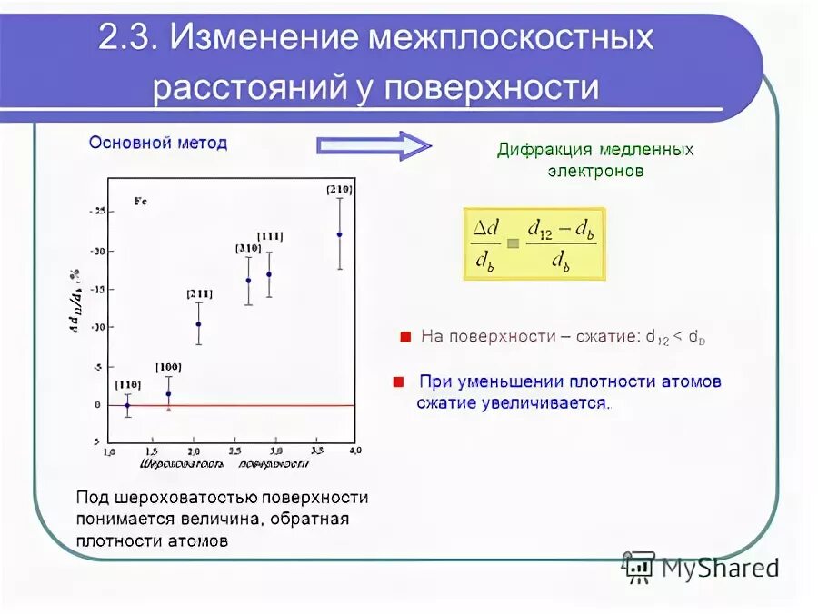 Изменение энергии электрона в атоме