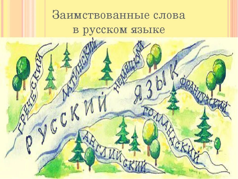 Заимствованные слова россия. Заимствованные слова в русском языке. Заимствованые слова в руском языке. Заимствованные слова картинки. Взаисивовние слов в русском языке.