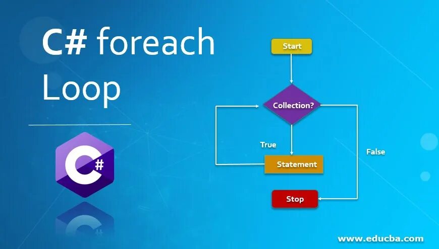 Циклы for while foreach. Цикл foreach. цикл foreach блок схема. цикл foreach c# блок схема. foreach синтаксис.