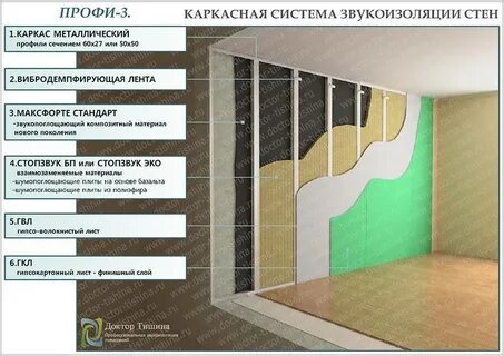 Материалы звукоизоляции перегородки