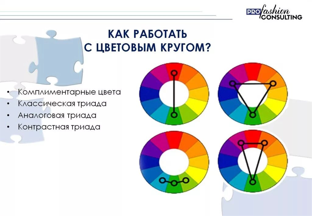 Схемы сочетания цветов по цветовому кругу. Родственные цвета в цветовом круге. Контрастная цветовая схема. Цветовой круг комплиментарные цвета.