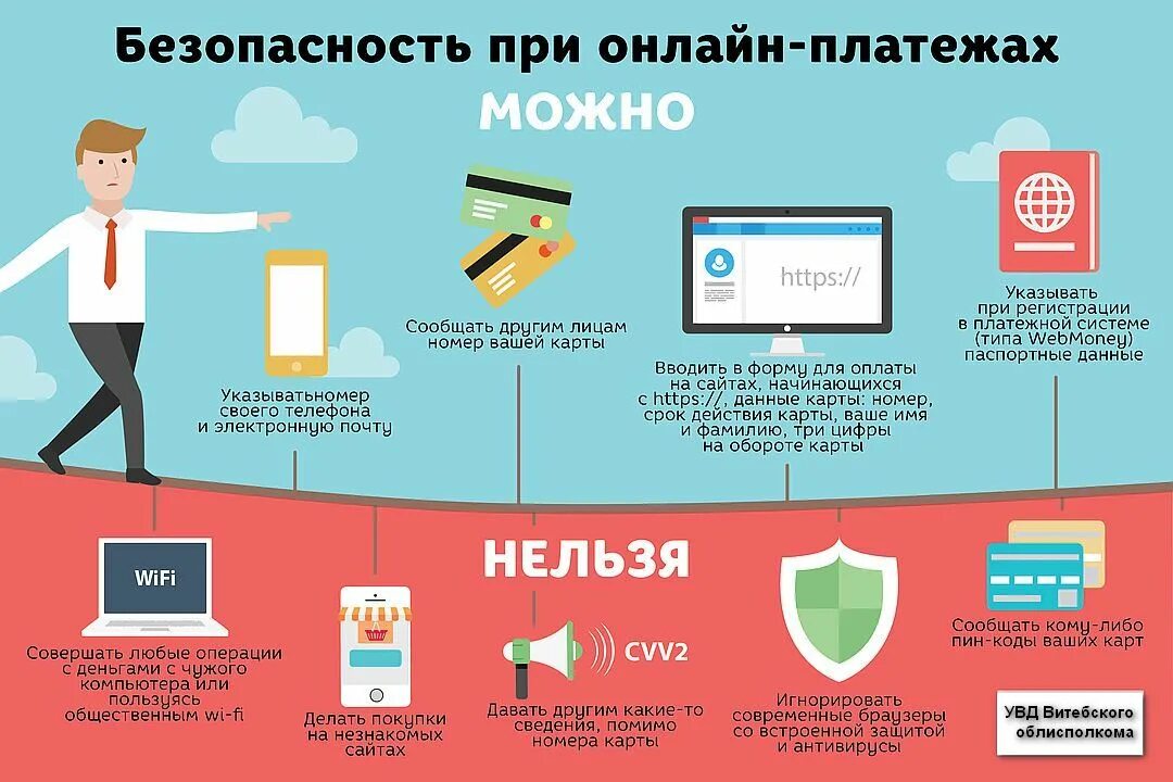 Как запретить покупки в интернете. Безопасность электронных платежей. Безопасность при покупках в интернете. Памятка безопасность платежей в интернете. Инфографика по безопасности в интернете.