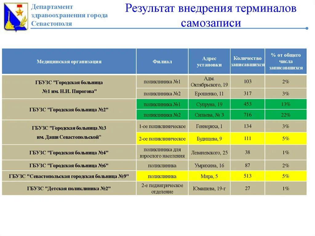 Поликлиника на долговой