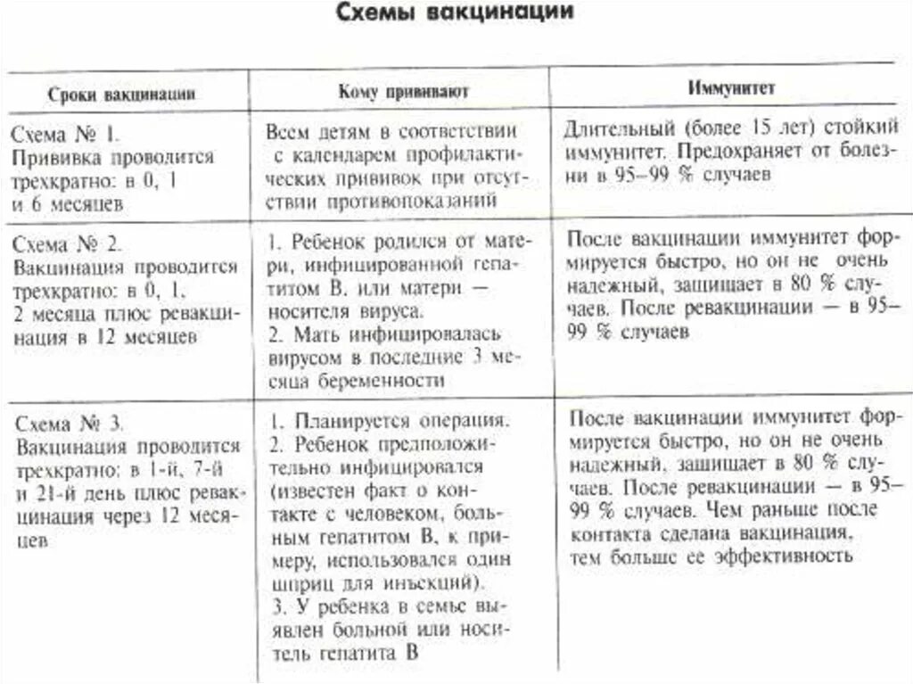 Ревакцинация от гепатита в взрослым. Схема прививок гепатита детям. Схема прививки гепатит в. Гепатит б прививка детям схема. Схема вакцинации против гепатита в.