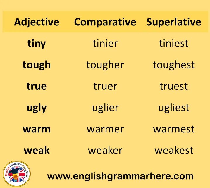 Adjective comparative superlative well. Comparatives and Superlatives. Comparative adjectives. Superlative adjectives. Superlative examples.