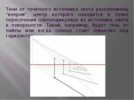 Между экраном и источником света расположен предмет