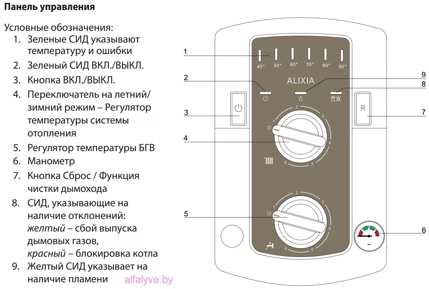 Алексия ошибки. Газовый котел chaffoteaux alixia 24. alixia chaffoteaux газовый котел настенный двухконтурный. alixia 24 ff двухконтурный газовый котел. alixia 24 ff двухконтурный газовый котел ошибки.