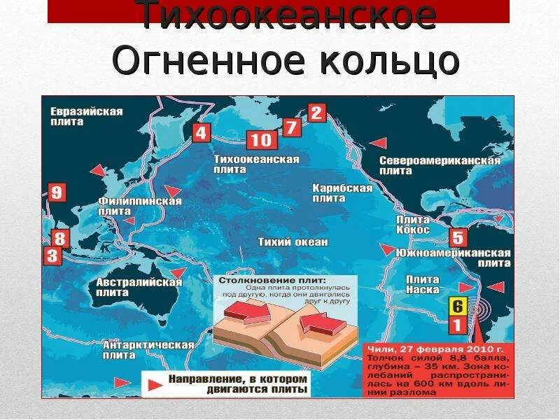 Евразийская плита литосферные плиты. Тихоокеанская плита литосферные плиты. Взаимодействие евразийской и тихоокеанской плит. Взаимодействие евразийской и тихоокеанской плит. Литосферные плиты северной америки.