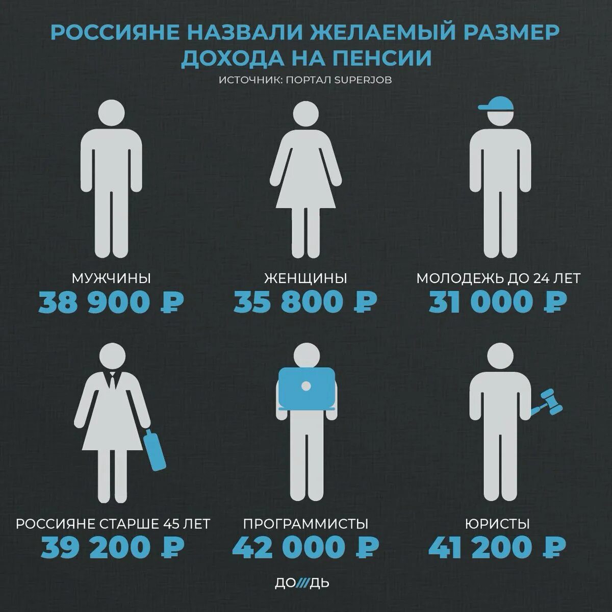 Возраст разработчиков. Пенсия программиста. какая пенсия у программиста. сколько пенсия у программистов. средний возраст программиста.