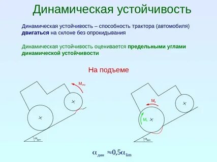 Динамическая устойчивость