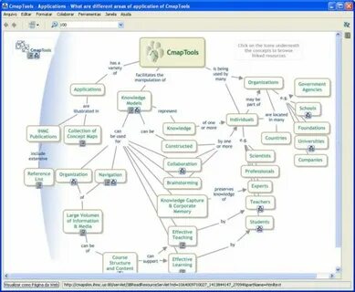Cmap