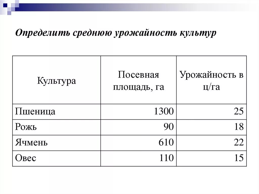 Определить среднюю урожайность