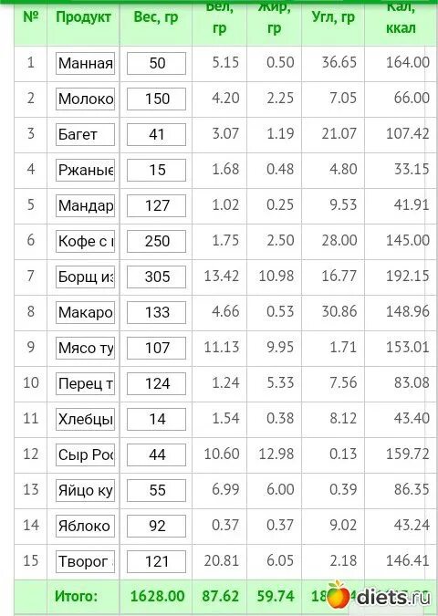 Сколько калл в грамме. Калории в килограммы. 1 Кг жира в ккал. Сколько калорий в килограмме. Перевести калории в килограммы.