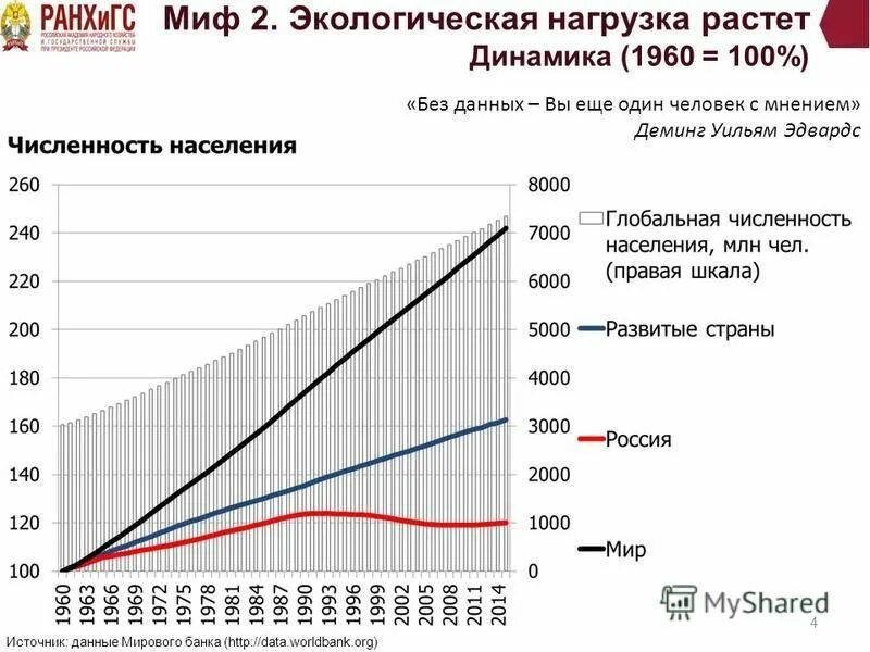 Мероприятия по снижению негативного воздействия на окружающую среду. Снижение экологической нагрузки на окружающую среду. Модели нагрузки на окружающую среду». Мероприятия по снижению негативного воздействия на окружающую среду. Нагрузка на природную среду.