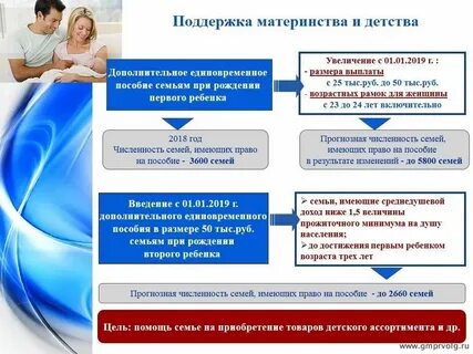 Государственной поддержки семьи материнства и детства