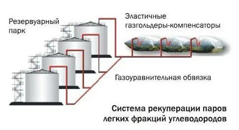 Потери от малых дыханий