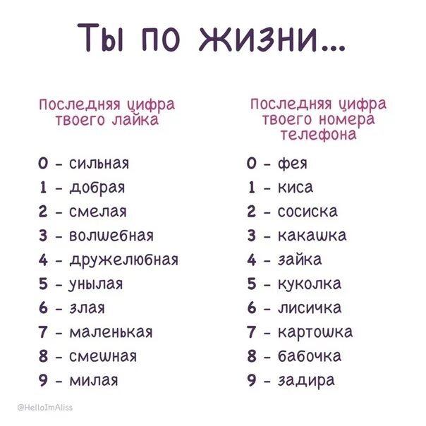 Типы людей по цифрам