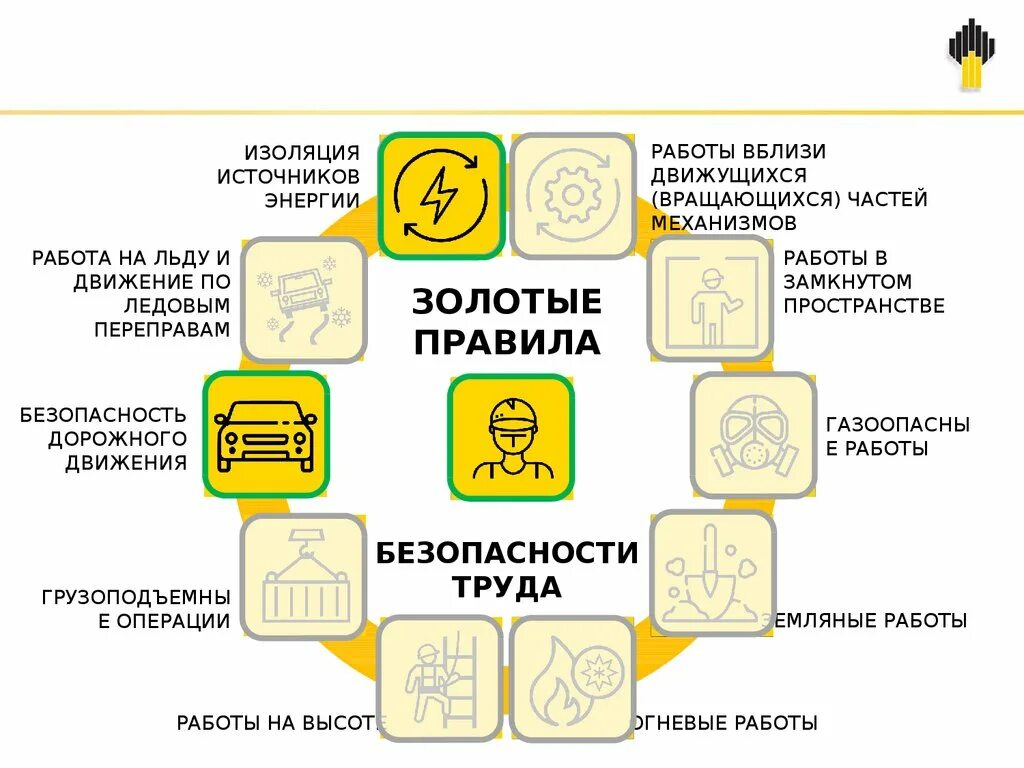 Золотые правила безопасности. Золотые правила безопасности труда. Золотые правила безопасности изоляция источников энергии. 10 Золотых правил охраны труда. 12 золотых правил