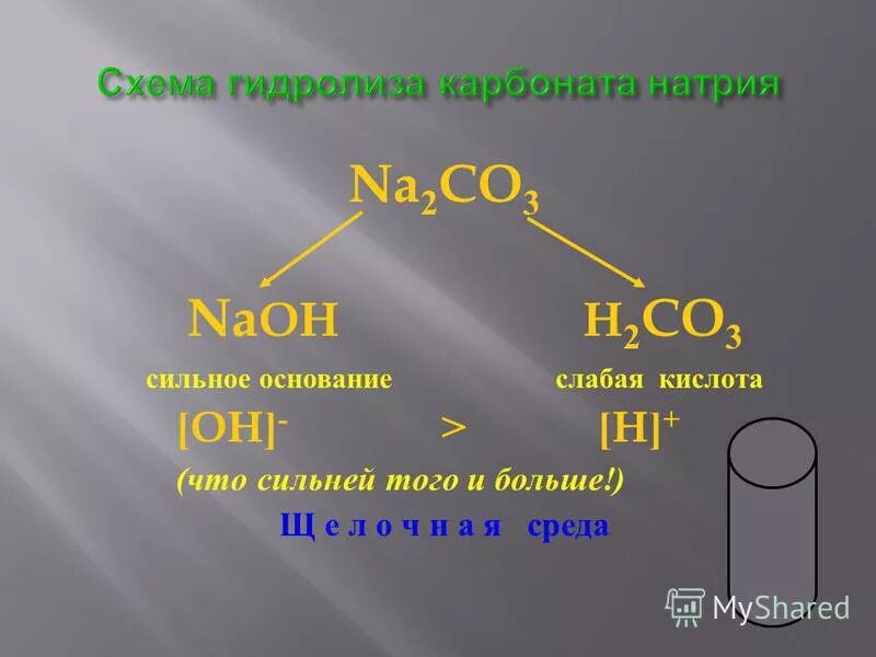 H2co3 характеристика. H2co3. H2co3 основание. H2co3. реакция гидролиза na2co3.