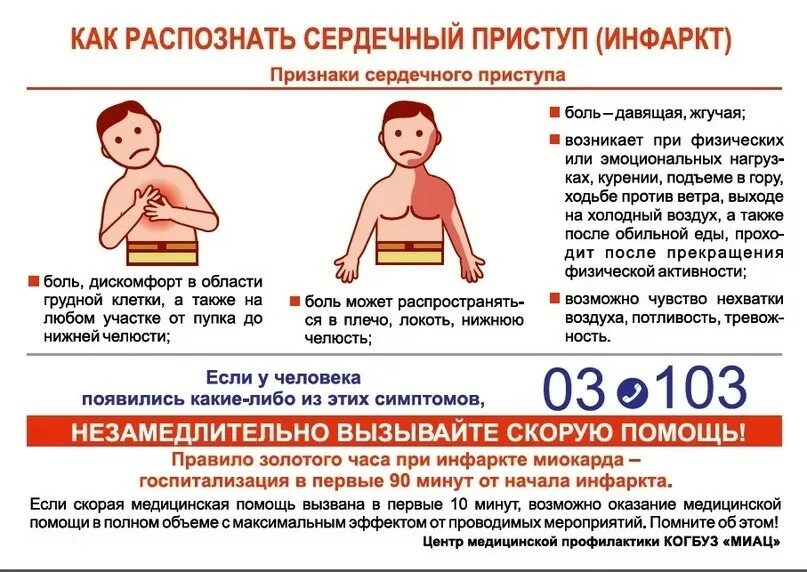 Как его выявляют