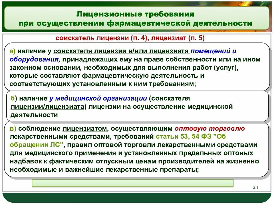 Требования для лицензирования фарм деятельности. Требования к соискателю лицензии. Требования лицензиата и соискателя лицензии. Лицензионные требования для лицензиата.