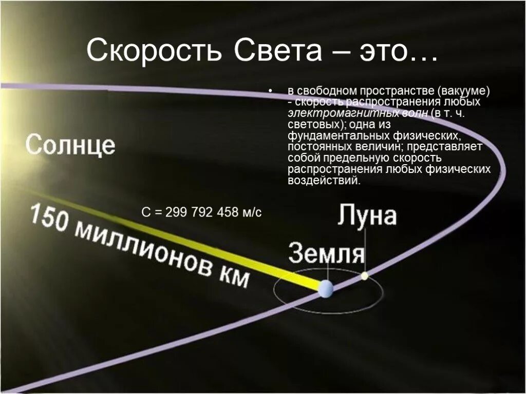 Распространяется со скоростью света. Скорость света в вакууме км в час. скорость света в вакууме в кмс. цвет скорости. скорость распространения света.