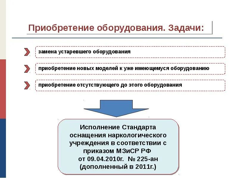 Мероприятие по замене оборудования. Мероприятие по замене оборудования. Задачи про ремонт. Точка принятия решения о замене оборудования. Задачи сервисного центра.