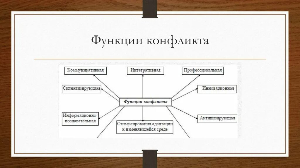 Функции политических конфликтов 