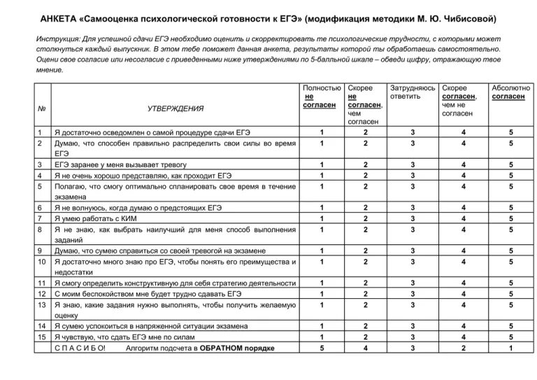 Психологическая подготовка к егэ м ю чибисова. Анкета психологической готовности к егэ. анкета самооценки. анкета готовность к егэ чибисова м.ю. чибисова самооценка психологической готовности к огэ.